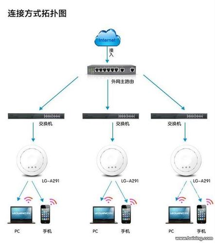 西乡安防监控系统wifi无线综合布线工程 报警系统